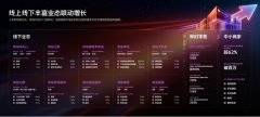 线心门店和卫星小店