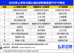 <b>态加快扩张；显示AI财产正吸引大量新企业涌入</b>